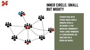 Diagram showing small inner circle groups connecting for community building.